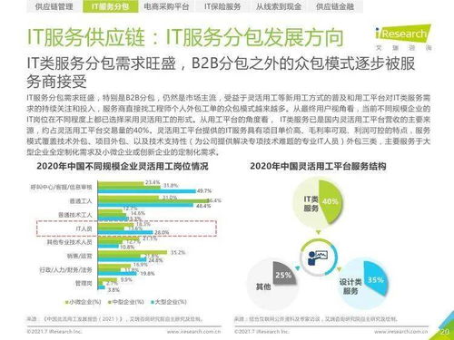 艾瑞咨詢《2021年中國IT服務供應鏈數字化升級研究報告》 數字內容制作服務的發(fā)展與機遇