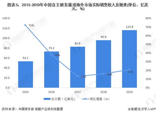 2021年中國數字服務貿易發展現狀、出口競爭力與數字內容制作服務展望